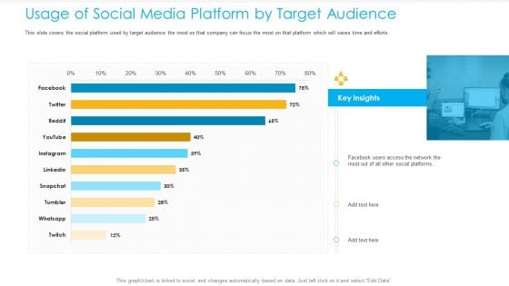 Unified Business To Consumer Marketing Strategy Usage Of Social Media Platform By Target Audience Template PDF