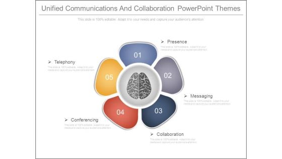 Unified Communications And Collaboration Powerpoint Themes