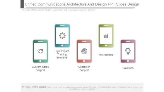 Unified Communications Architecture And Design Ppt Slides Design