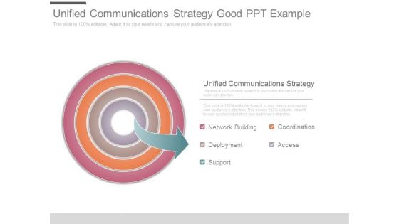 Unified Communications Strategy Good Ppt Example