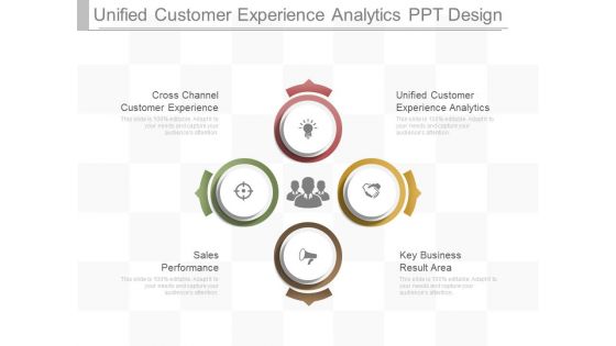 Unified Customer Experience Analytics Ppt Design