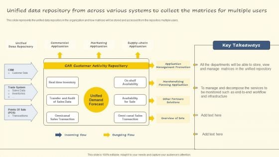 Unified Data Repository From Across Various Systems To Collect The Matrices For Multiple Users Topics PDF Unified Data Repository From Across Various Systems To Collect The Matrices For Multiple Users Topics PDF