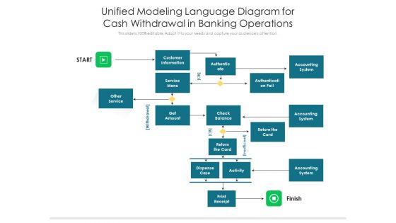 Unified Modeling Language Diagram For Cash Withdrawal In Banking Operations Ppt PowerPoint Presentation File Deck PDF