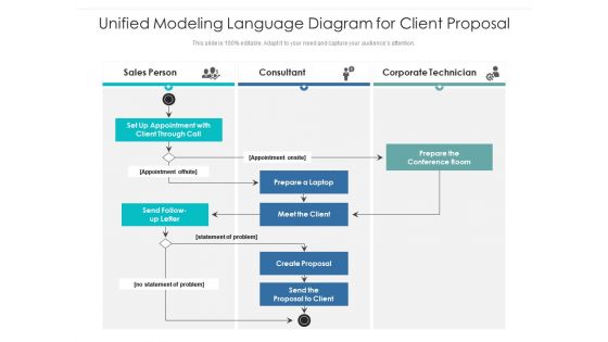 Unified Modeling Language Diagram For Client Proposal Ppt PowerPoint Presentation Layouts Shapes PDF