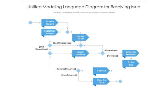 Unified Modeling Language Diagram For Resolving Issue Ppt PowerPoint Presentation Pictures Slide PDF