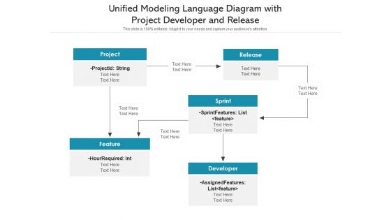 Unified Modeling Language Diagram With Project Developer And Release Ppt PowerPoint Presentation Ideas Professional PDF