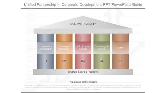 Unified Partnership In Corporate Development Ppt Powerpoint Guide