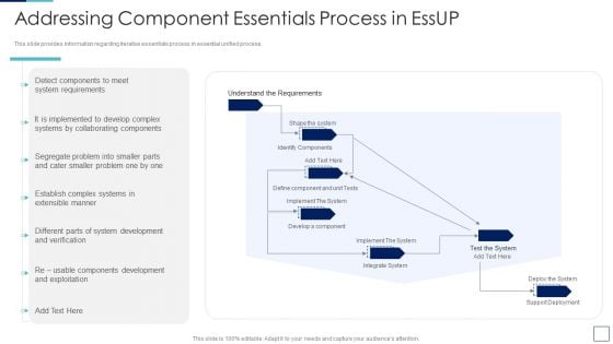 Unified Process IT Addressing Component Essentials Process In Essup Infographics PDF