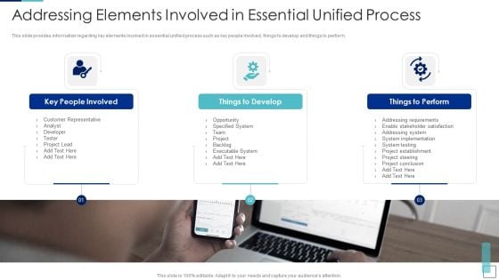 Unified Process IT Addressing Elements Involved In Essential Unified Process Inspiration PDF