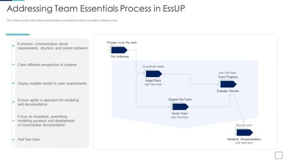 Unified Process IT Addressing Team Essentials Process In Essup Background PDF