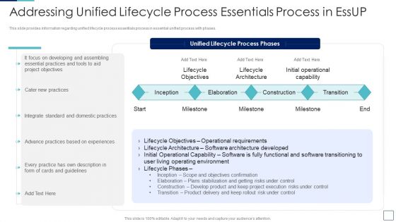 Unified Process IT Addressing Unified Lifecycle Process Essentials Process In Essup Brochure PDF