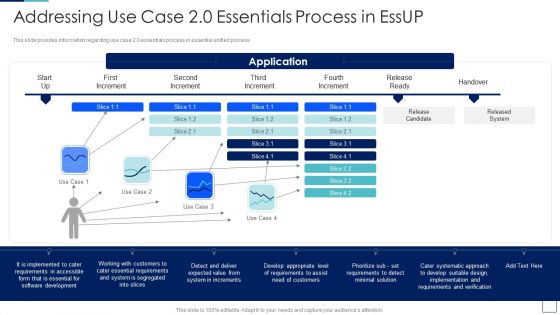 Unified Process IT Addressing Use Case 2 0 Essentials Process In Essup Microsoft PDF