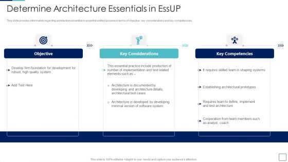 Unified Process IT Determine Architecture Essentials In Essup Ideas PDF