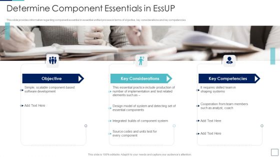 Unified Process IT Determine Component Essentials In Essup Professional PDF