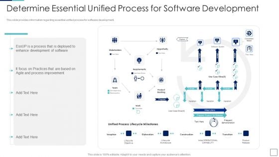 Unified Process IT Determine Essential Unified Process For Software Development Themes PDF