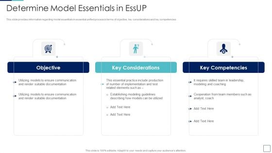Unified Process IT Determine Model Essentials In Essup Formats PDF