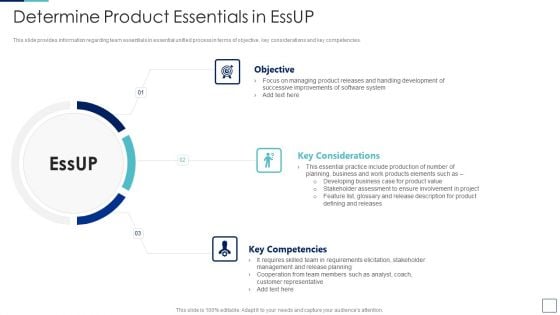 Unified Process IT Determine Product Essentials In Essup Microsoft PDF