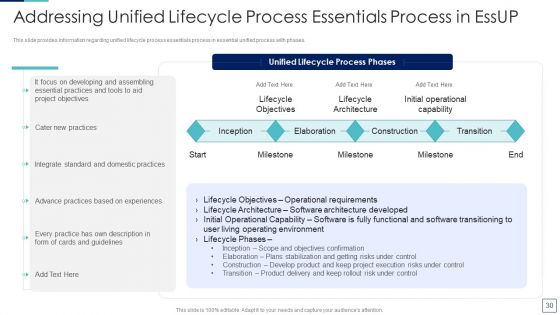Unified Process IT Ppt PowerPoint Presentation Complete Deck With Slides
