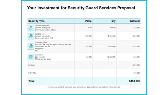 Uniformed Security Your Investment For Security Guard Services Proposal Graphics PDF