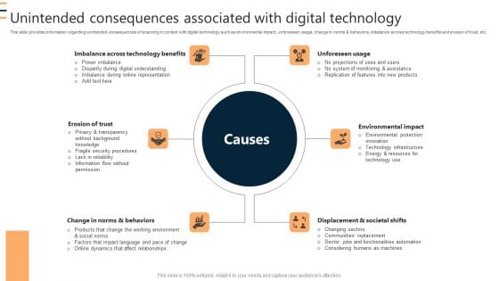 Unintended Consequences Associated With Digital Technology Ppt Infographics Graphics Template PDF