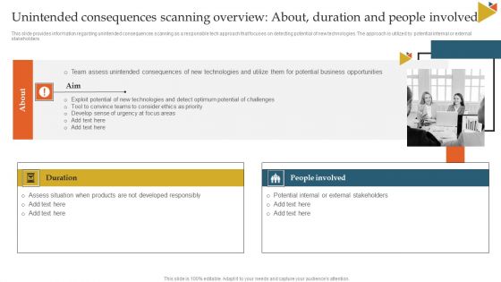 Unintended Consequences Scanning Overview About Duration And People Involved Ppt Inspiration Shapes PDF