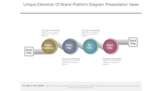 Unique Elements Of Brand Platform Diagram Presentation Ideas