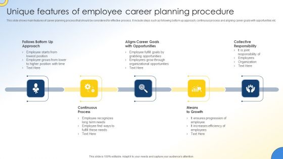 Unique Features Of Employee Career Planning Procedure Portrait PDF