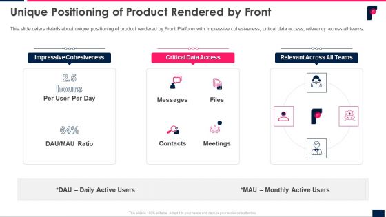 Unique Positioning Of Product Rendered By Front Ppt Layouts Slides PDF