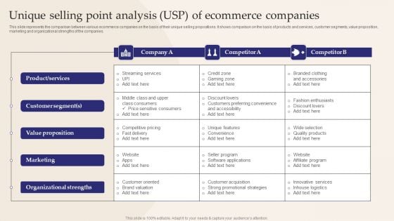 Unique Selling Point Analysis USP Of Ecommerce Companies Ideas PDF