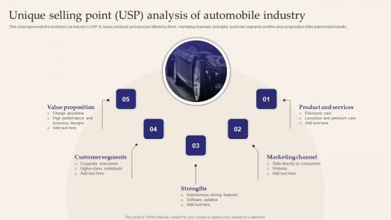 Unique Selling Point USP Analysis Of Automobile Industry Structure PDF Unique Selling Point USP Analysis Of Automobile Industry Structure PDF