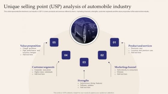 Unique Selling Point USP Analysis Of Automobile Industry Structure PDF