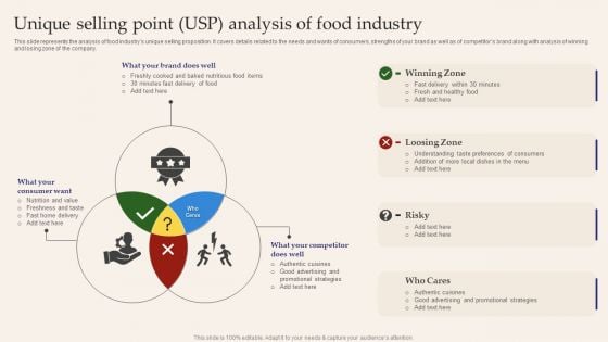 Unique Selling Point USP Analysis Of Food Industry Mockup PDF