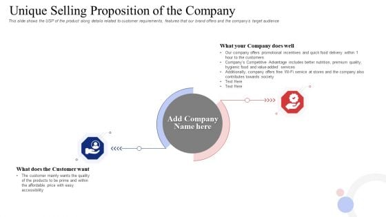 Unique Selling Proposition Of The Company Introduction PDF