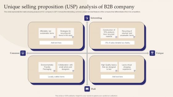 Unique Selling Proposition USP Analysis Of B2b Company Background PDF Unique Selling Proposition USP Analysis Of B2b Company Background PDF