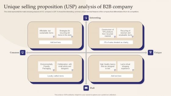 Unique Selling Proposition USP Analysis Of B2b Company Background PDF