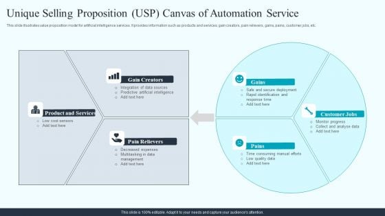 Unique Selling Proposition USP Canvas Of Automation Service Diagrams PDF