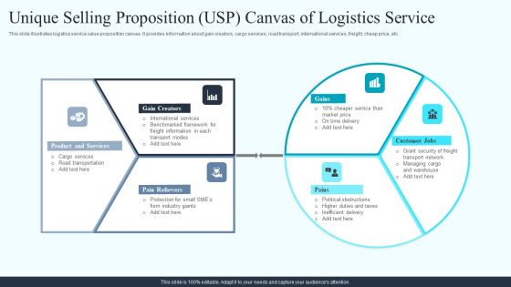 Unique Selling Proposition USP Canvas Of Logistics Service Demonstration PDF