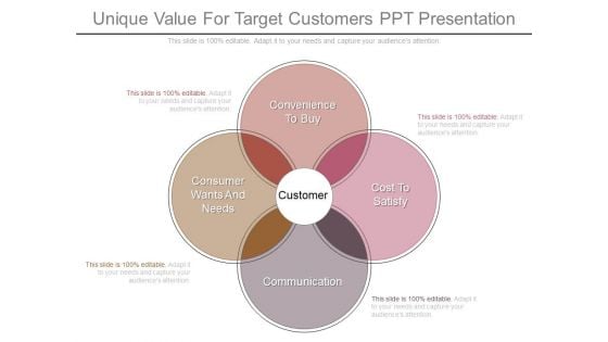 Unique Value For Target Customers Ppt Presentation