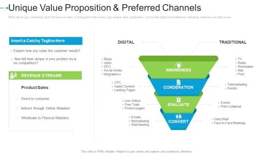 Unique Value Proposition And Preferred Channels Internet Marketing Strategies To Grow Your Business Information PDF