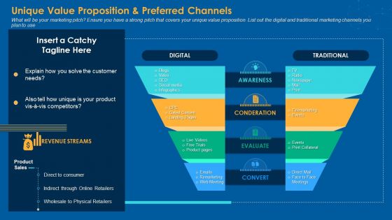 Unique Value Proposition And Preferred Channels Ppt PowerPoint Presentation Visual Aids Files PDF