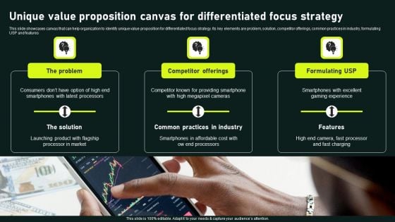 Unique Value Proposition Canvas For Differentiated Focus Strategy Gaining Competitive Formats PDF