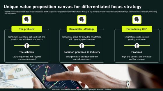 Unique Value Proposition Canvas For Differentiated Focus Strategy Gaining Competitive Formats PDF