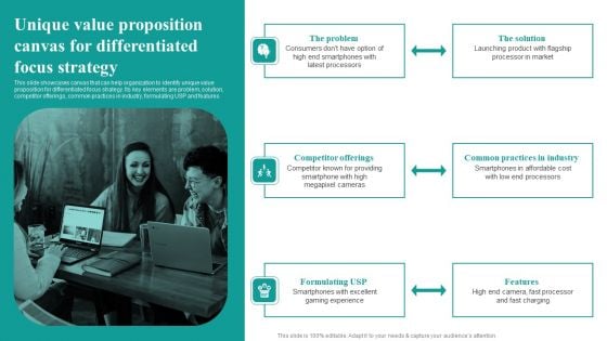 Unique Value Proposition Canvas For Differentiated Focus Strategy Market Focused Product Launch Strategy Demonstration PDF
