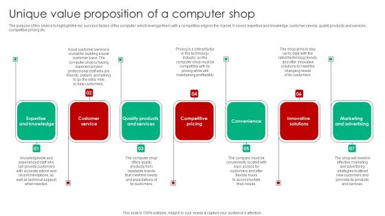 Unique Value Proposition Of A Computer Shop Microsoft PDF Unique Value Proposition Of A Computer Shop Microsoft PDF
