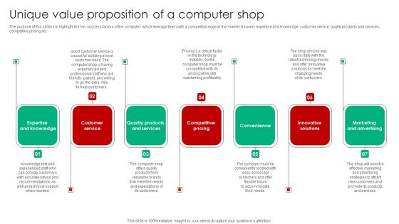 Unique Value Proposition Of A Computer Shop Microsoft PDF