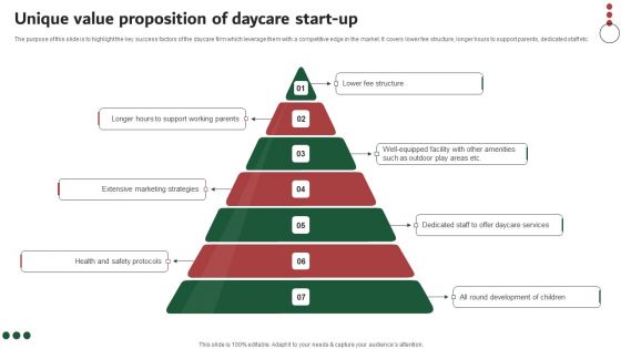 Unique Value Proposition Of Daycare Start Up Structure PDF