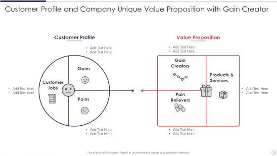 Unique Value Proposition Ppt PowerPoint Presentation Complete Deck With Slides