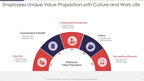 Unique Value Proposition Ppt PowerPoint Presentation Complete Deck With Slides
