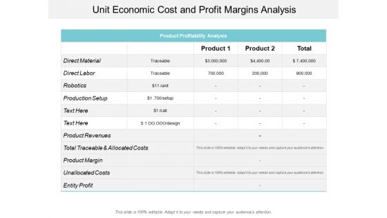 Unit Economic Cost And Profit Margins Analysis Ppt PowerPoint Presentation Pictures Demonstration