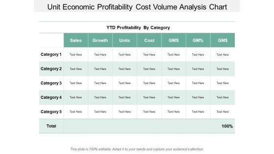 Unit Economic Profitability Cost Volume Analysis Chart Ppt PowerPoint Presentation Styles Graphics Design